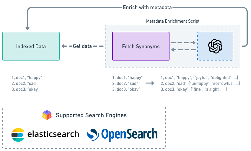 data enrichment visualized Data enrichment visualized
